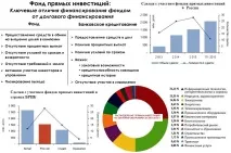 Фонд прямих інвестицій як оптимальна форма колективної пайової участі інвестицій