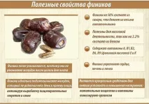 Фініки при панкреатиті можна їсти чи ні можна