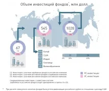 Фонд прямих інвестицій як оптимальна форма колективної пайової участі прямих