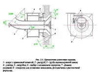 горелки