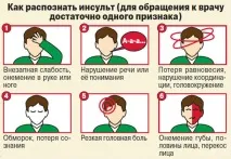 Гіпертонічний криз причини, купірування, допомога причини