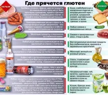 організму