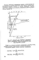 графично-аналитичен