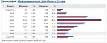 информационен