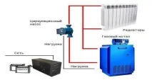 газового