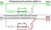 джерело