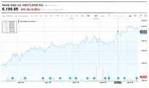 Історія успіху Nestle акції компанії на біржі історія