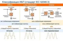 безперебійного