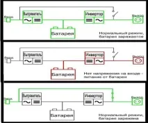 газового