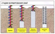 къщата