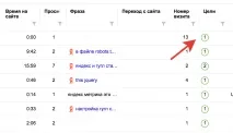 Як відстежувати конверсії цілей у ке конверсії