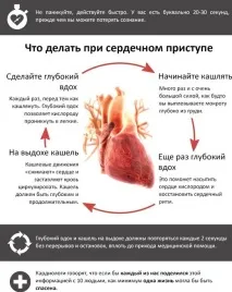 Як пережити серцевий напад, якщо поряд нікого немає пережити