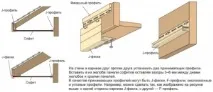 Як підшити карниз даху своїми руками. своїми