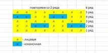 Як покроково зв’язати спицями кофтинку для дівчинки язати