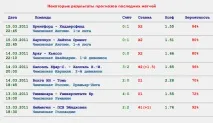Як постійно вигравати на ставках, Про банки та фінанси ставках