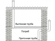 вентилирате