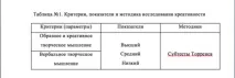 Як правильно оформити курсову роботу - Онлайн Освіта правильно