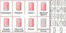 Як прикрасити нігті малюнком - як красиво прикрасити нігті. нігті