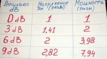 Як точно налаштувати частоту зрізу підсилювача частоту