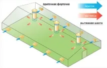Як влаштовані вентиляційні шахти на даху розміри, висота, переваги утеплення вентиляційні