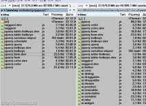 Як я оновлював блог Wordpress блог