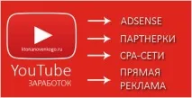 Як заробити на Ютубі величезні гроші гроші