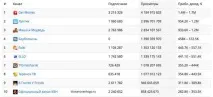 Як заробити на Ютубі величезні гроші гроші