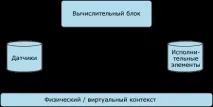 Кіберфізичні системи та розумні міста кіберфізичні