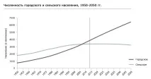 Кіберфізичні системи та розумні міста розумні