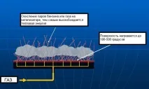 Каталітичний обігрівач конструкція та принцип роботи, Гід з опалення роботи