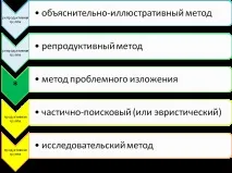 класифікація