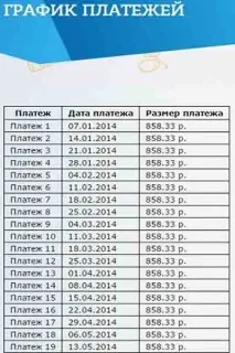 Кешелот (кашалот) позики компанія, відгуки, контакти кашалот