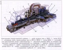 Конденсаційна турбіна пари
