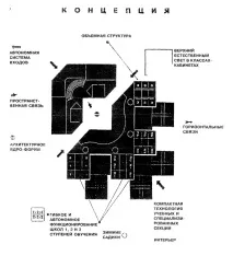 Композиція шкільних будівель шкільних