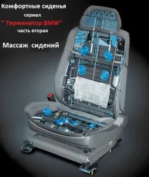Комфортні сидіння BMW.спинки спинки