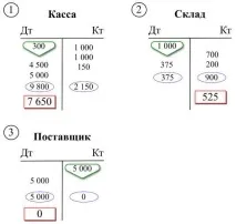 Контрольнізавдання РФЕІ «Початки бухгалтерського обліку» - Курсові роботи на замовлення, замовити контрольнізавдання