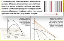 криваві