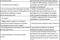 Кратність повітрообміну в підвалі, льоху підвалі