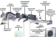 Кратність повітрообміну в підвалі, льоху повітрообміну
