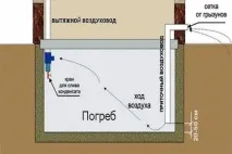 Кратність повітрообміну в підвалі, льоху повітрообміну