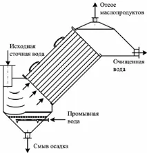 Короткий опис для Відстійники та нафтовик опис