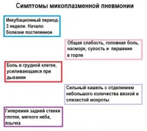 пневмонії
