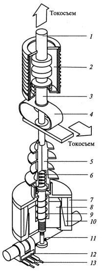 Лаб_раб №2 Конструкції вакуумних та елегазових вимикачів лаб_раб