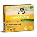 Ліки для котів та кошенят недорого недорого
