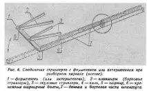 Човен із брезенту, Велике полювання човна