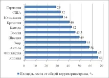 Логістика транспортування лісових вантажів, Стаття у збірнику міжнародної наукової конференції вантажів
