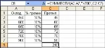 Математичні функції Excel математичні