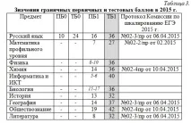 Методика шкалювання результатів ЄДІ у 2015 році, Мемуари про майбутнє, Дмитро Бєляєв результатів