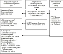 здравеопазването