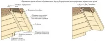 відео